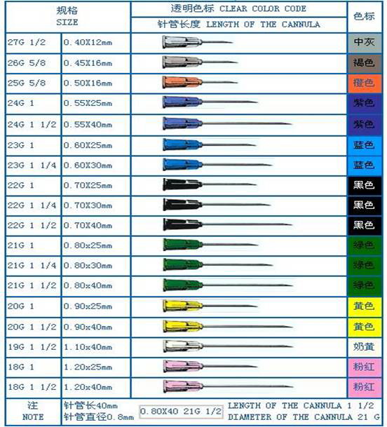 Hypodermic needles
